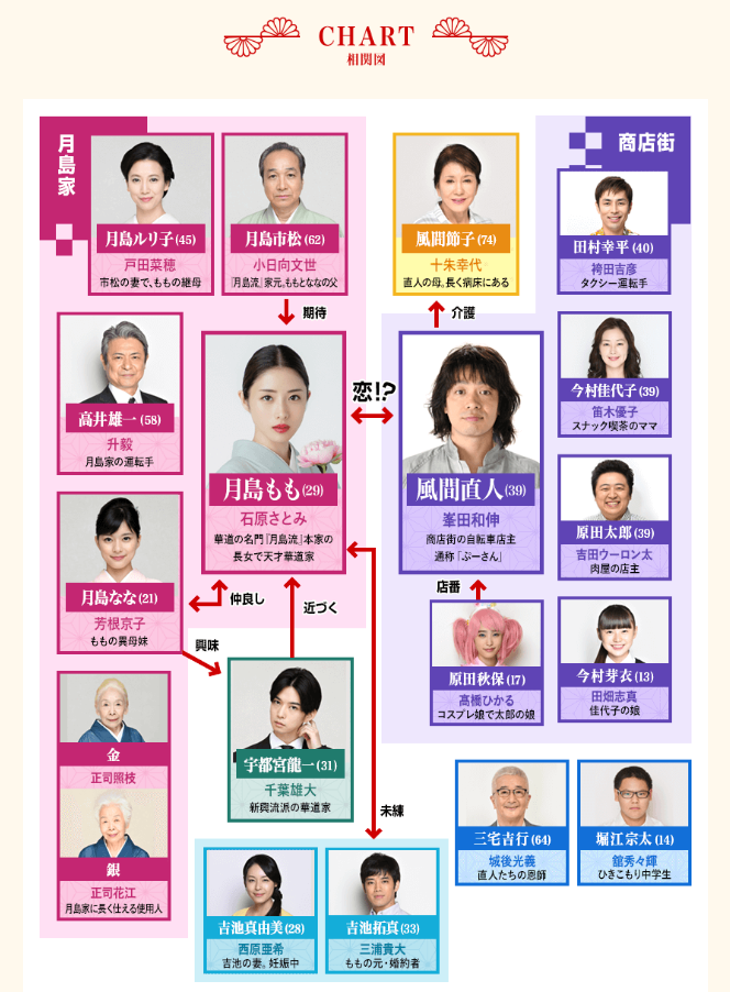 高嶺の花ドラマのキャスト一覧や相関図まとめ